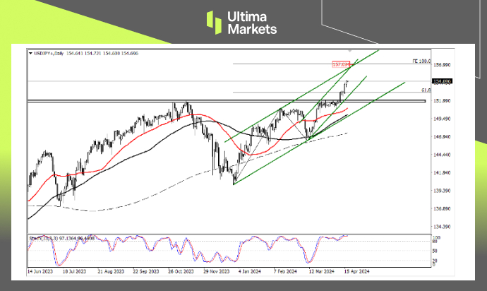 Ultima Markets：【行情分析】日元短期升值超百点，长期仍看...512 / author:Ultima_Markets / PostsID:1728127