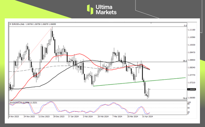 Ultima Markets：【行情分析】欧元回撤关键价位，短期反弹趋...540 / author:Ultima_Markets / PostsID:1728135