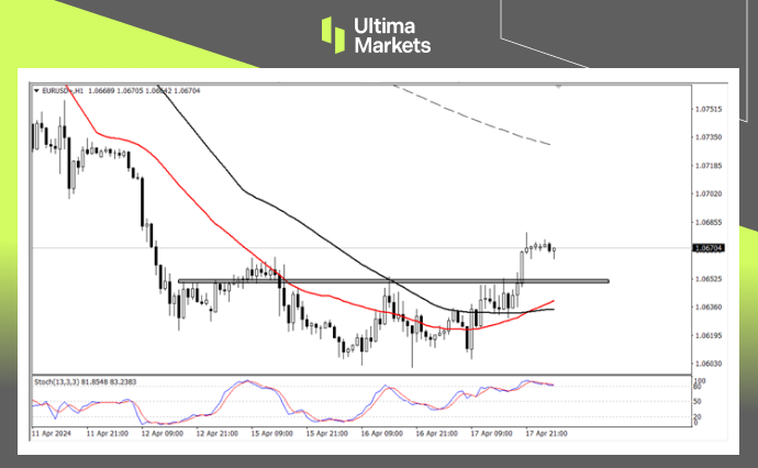 Ultima Markets：【行情分析】欧元回撤关键价位，短期反弹趋...530 / author:Ultima_Markets / PostsID:1728135