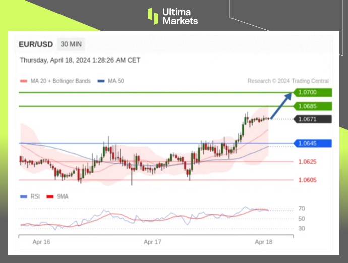 Ultima Markets：【行情分析】欧元回撤关键价位，短期反弹趋...368 / author:Ultima_Markets / PostsID:1728135