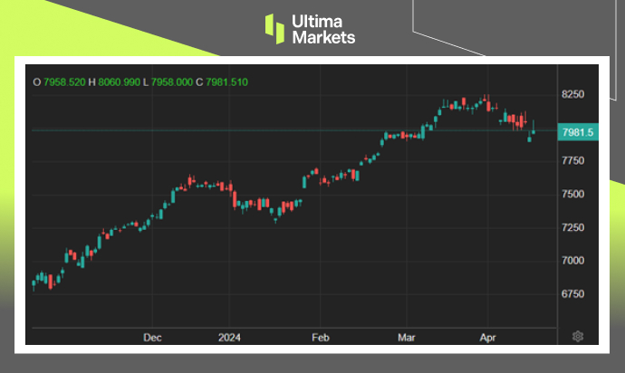 Ultima Markets：【市场热点】企业前景乐观，法国股指劲扬778 / author:Ultima_Markets / PostsID:1728139