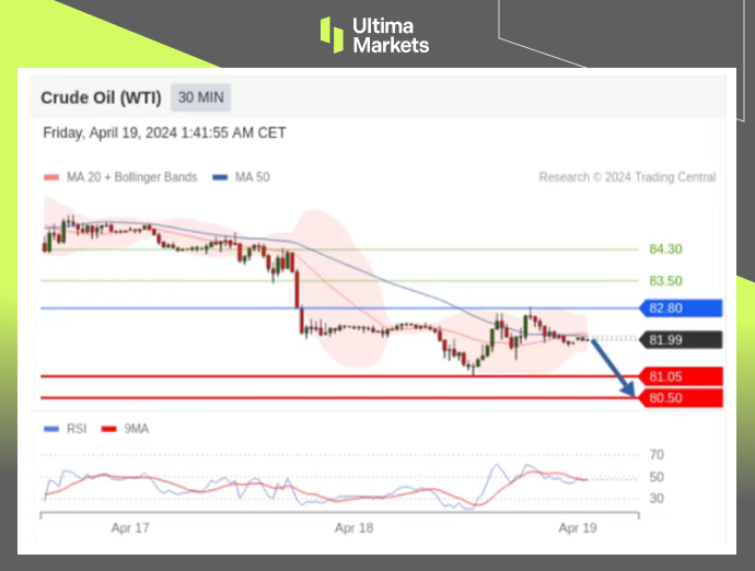 Ultima Markets：【行情分析】以伊冲突或升级，油金乘势上行310 / author:Ultima_Markets / PostsID:1728149