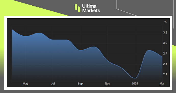 Ultima Markets：【市场热点】日本核心通胀意外降温，美国担...756 / author:Ultima_Markets / PostsID:1728150