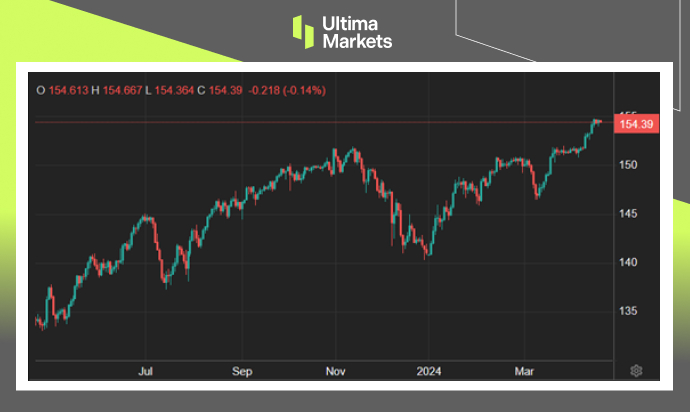 Ultima Markets：【市场热点】日本核心通胀意外降温，美国担...73 / author:Ultima_Markets / PostsID:1728150