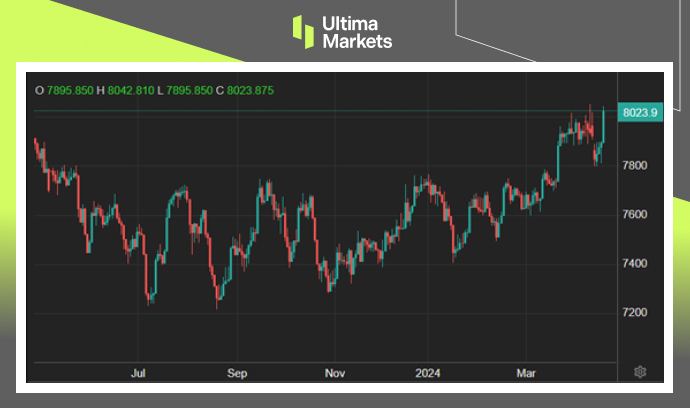 Ultima Markets: 【市场热点】英降息声浪渐长，股市汇市两样情717 / author:Ultima_Markets / PostsID:1728171