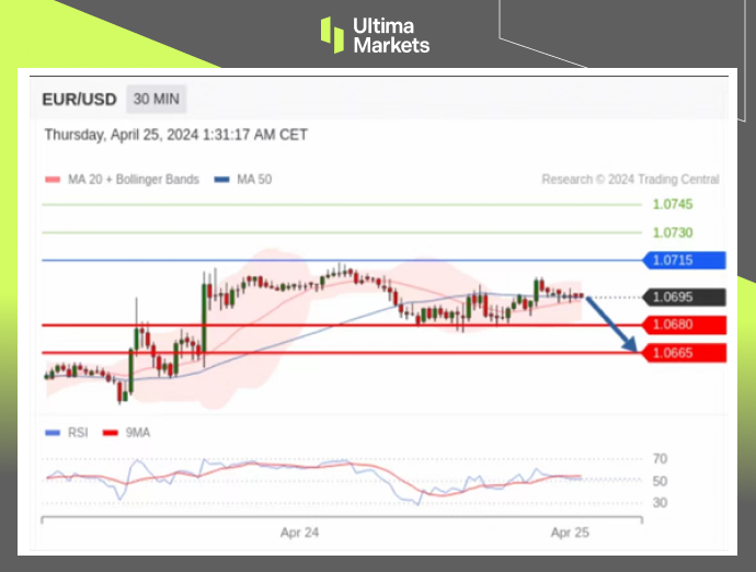 Ultima Markets：【行情分析】美元今日或同数据起，欧央行6...89 / author:Ultima_Markets / PostsID:1728190