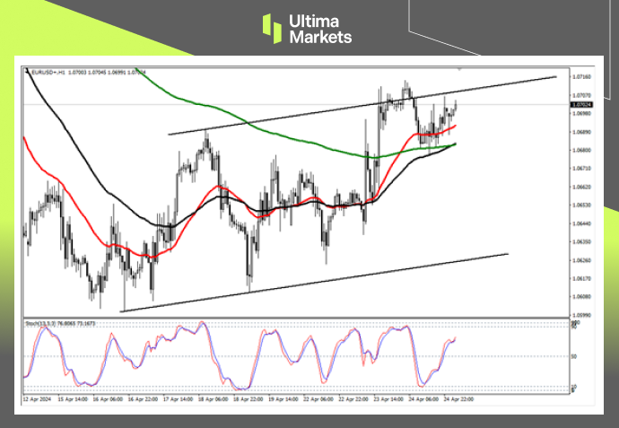 Ultima Markets：【行情分析】美元今日或同数据起，欧央行6...314 / author:Ultima_Markets / PostsID:1728190