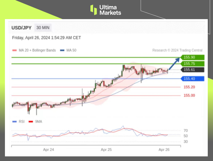Ultima Markets：【行情分析】日央行利率决议，日元多头最后...940 / author:Ultima_Markets / PostsID:1728203