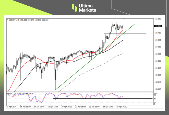 Ultima Markets：【行情分析】日央行利率决议，日元多头最后...970 / author:Ultima_Markets / PostsID:1728203