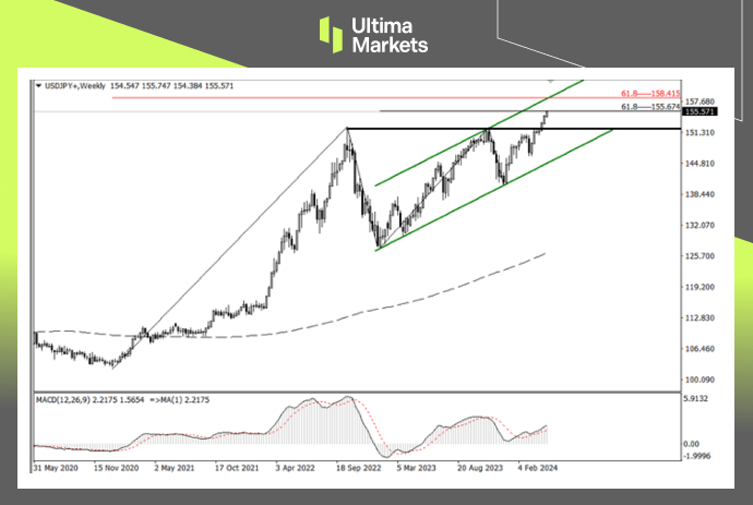 Ultima Markets：【行情分析】日央行利率决议，日元多头最后...406 / author:Ultima_Markets / PostsID:1728203