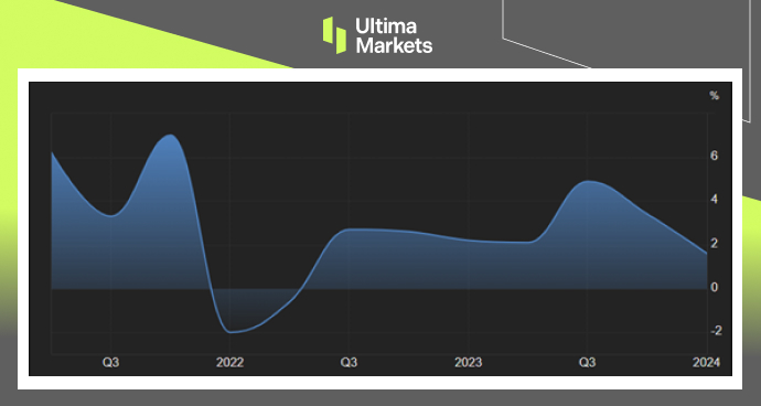 Ultima Markets：【市场热点】经济放缓通胀又难降温，美三大...906 / author:Ultima_Markets / PostsID:1728204