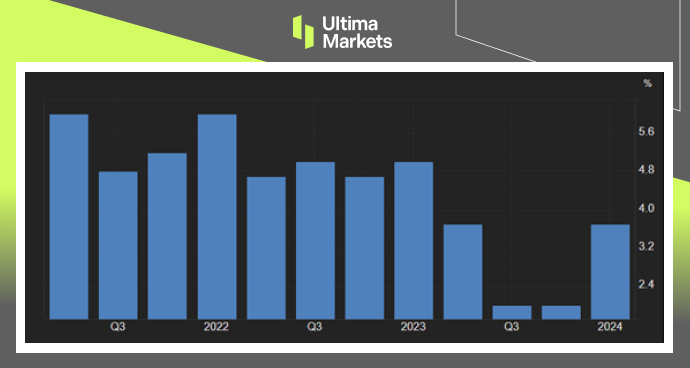 Ultima Markets：【市场热点】经济放缓通胀又难降温，美三大...883 / author:Ultima_Markets / PostsID:1728204