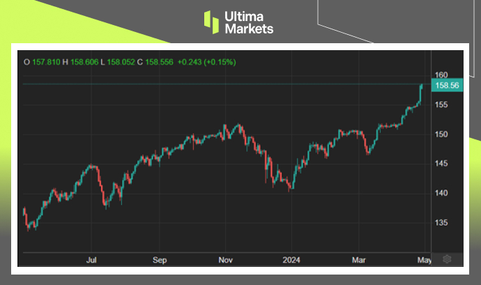 Ultima Markets：【市场热点】日央如预期按兵不动，股市鼓掌...496 / author:Ultima_Markets / PostsID:1728217