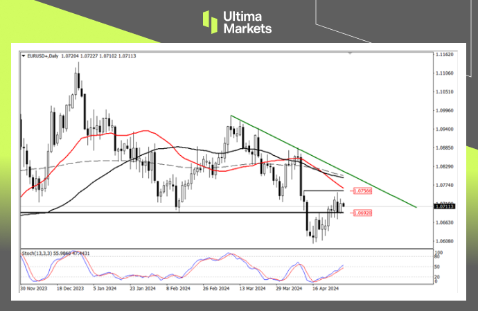 Ultima Markets：【行情分析】通胀数据出炉，欧元今日或出方向287 / author:Ultima_Markets / PostsID:1728225