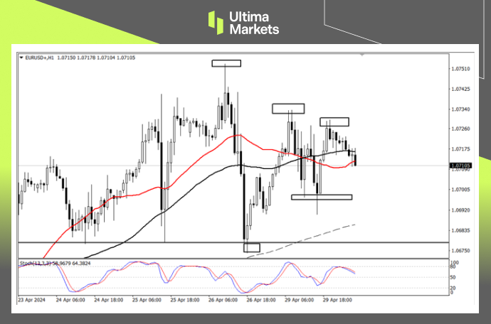 Ultima Markets：【行情分析】通胀数据出炉，欧元今日或出方向737 / author:Ultima_Markets / PostsID:1728225