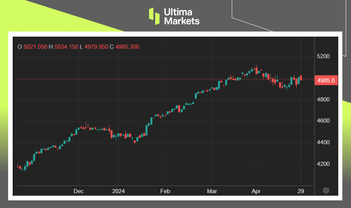 Ultima Markets：【市场热点】市场静候通胀数据，期待ECB夏季...696 / author:Ultima_Markets / PostsID:1728228