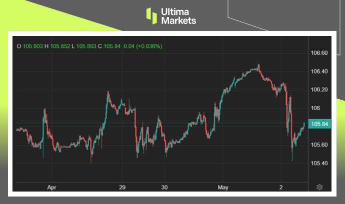Ultima Markets[Market hotspot] The Federal Reserve maintains interest rates unchanged, Powell table...208 / author:Ultima_Markets / PostsID:1728233