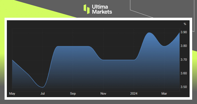 Ultima Markets: 【 Market hotspots 】9月降息呼声再起，美国股债市...727 / author:Ultima_Markets / PostsID:1728245