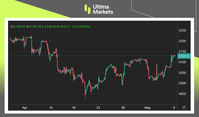 Ultima Markets: 【 Market hotspots 】9月降息呼声再起，美国股债市...324 / author:Ultima_Markets / PostsID:1728245