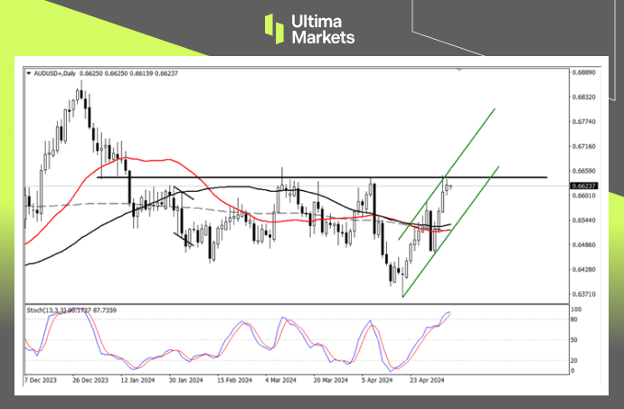Ultima Markets：【行情分析】澳联储登场，澳元升值就在一念间218 / author:Ultima_Markets / PostsID:1728258