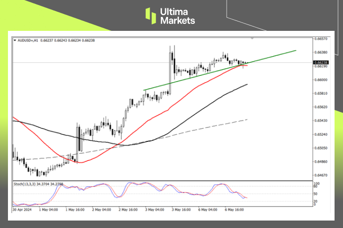 Ultima Markets：【行情分析】澳联储登场，澳元升值就在一念间467 / author:Ultima_Markets / PostsID:1728258
