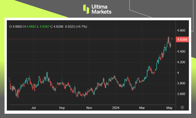 Ultima Markets：【市场热点】趁美元喘息时，商品演出反弹121 / author:Ultima_Markets / PostsID:1728261