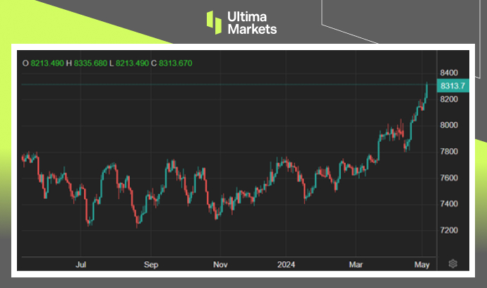 Ultima Markets：【市场热点】富时100再创高，静待英国央行利...629 / author:Ultima_Markets / PostsID:1728267