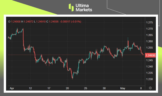 Ultima Markets：【市场热点】富时100再创高，静待英国央行利...869 / author:Ultima_Markets / PostsID:1728267