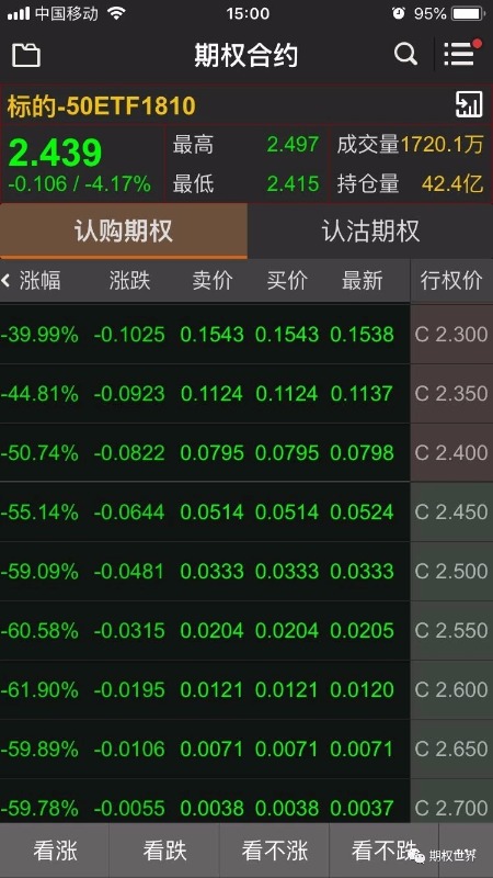 Global stock market crash Shanghai 50ETFThe put option soared more than1300%384 / author:Zhao Zilong / PostsID:1209435