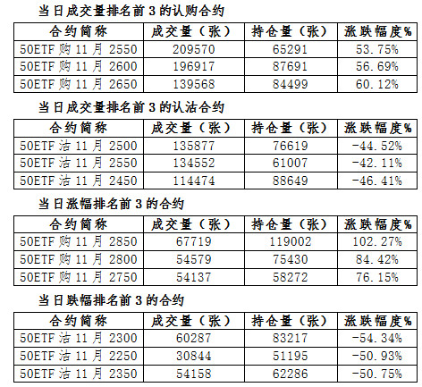 Shanghai 50ETFOptions Daily Market980 / author:Dali persimmon / PostsID:1221619