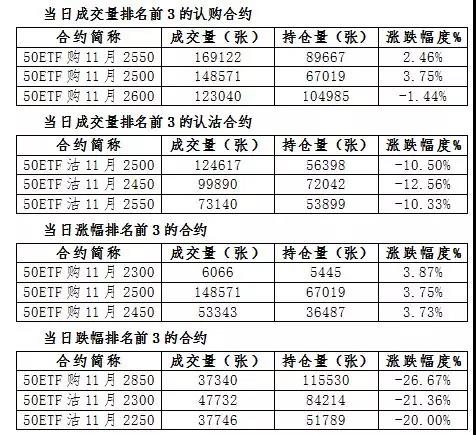 Shanghai 50ETFOptions Daily Market542 / author:Dali persimmon / PostsID:1220872