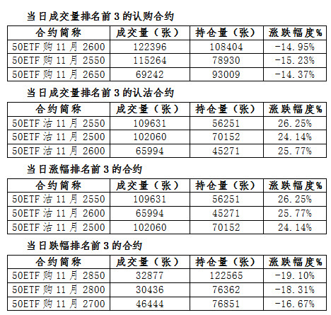 Shanghai 50ETFOptions Daily Market854 / author:Dali persimmon / PostsID:1222788