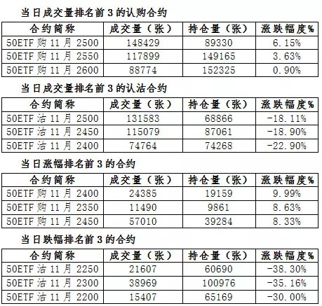 Shanghai 50ETFOptions Daily Market671 / author:5566 / PostsID:1228149