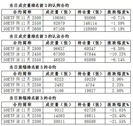 Shanghai 50ETFOptions Daily Market12 / author:5566 / PostsID:1227164