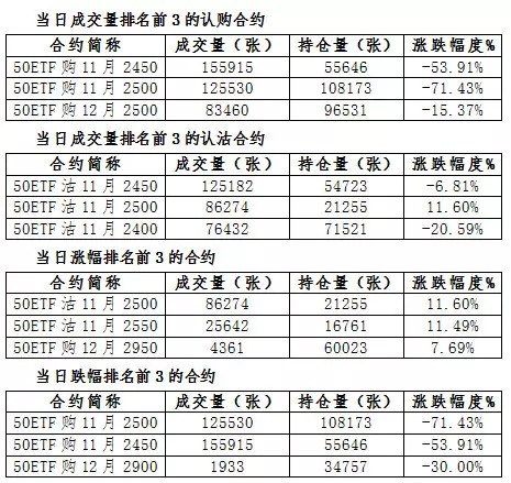 Shanghai 50ETFOptions Daily Market5 / author:7788 / PostsID:1237764