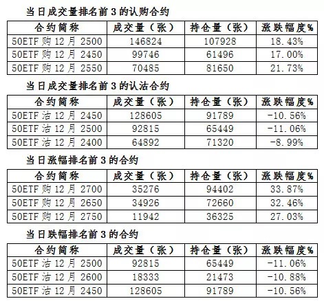 Shanghai 50ETFOptions Daily Market287 / author:7788 / PostsID:1240646