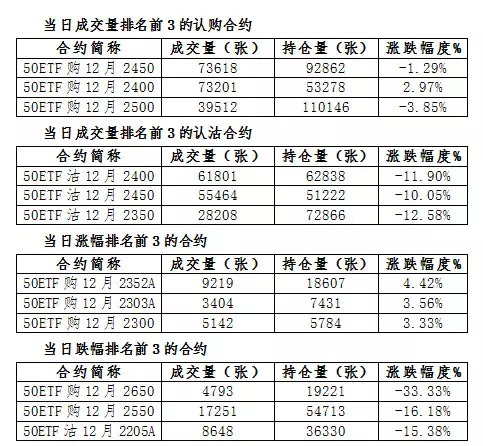 Shanghai 50ETFOptions Daily Market444 / author:7788 / PostsID:1249654