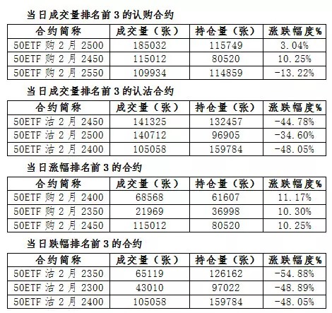Shanghai 50ETFOptions Daily Market391 / author:5566 / PostsID:1277882