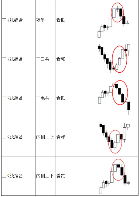 Japanese Candlestick Chart (bareK)Basic Usage 552 / author:GKFXPrimeJiekai / PostsID:1538382
