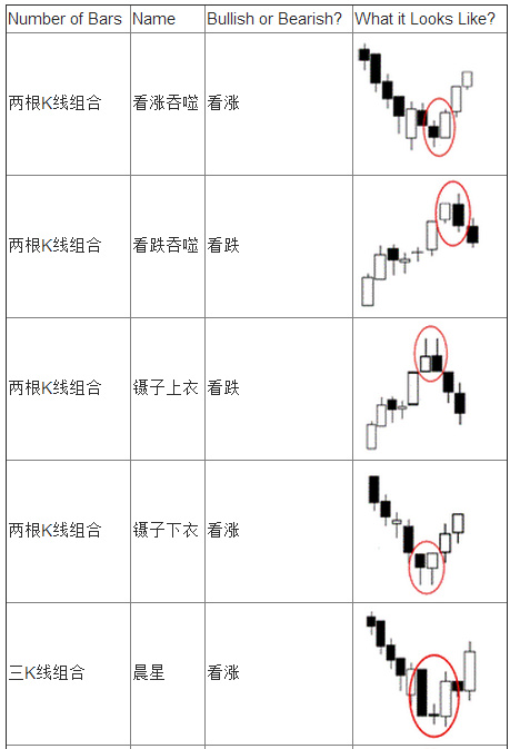 Japanese Candlestick Chart (bareK)Basic Usage 138 / author:GKFXPrimeJiekai / PostsID:1538382