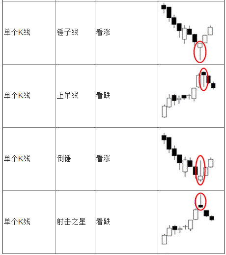 Japanese Candlestick Chart (bareK)Basic Usage 202 / author:GKFXPrimeJiekai / PostsID:1538382
