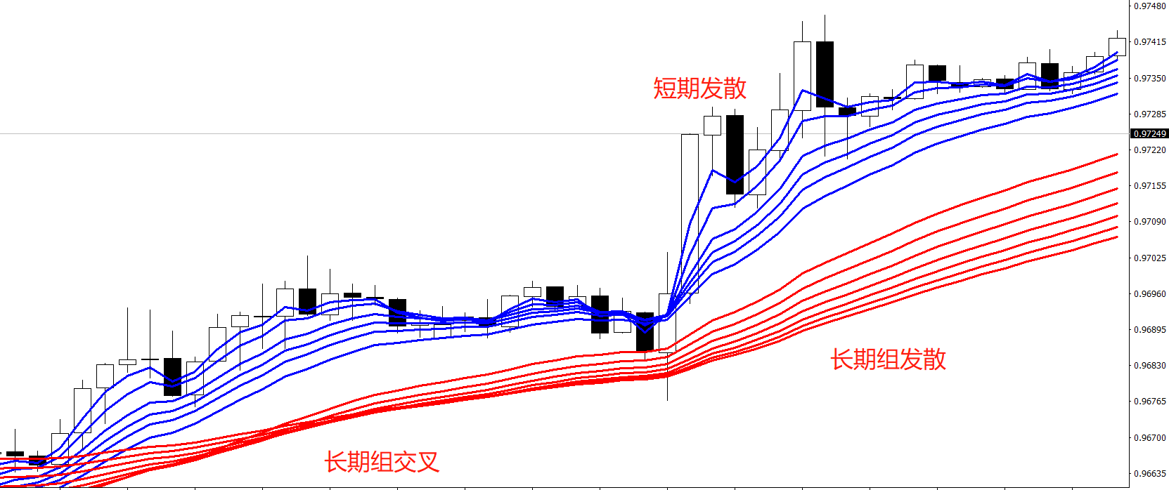 GKFXPrimeJiekai Finance: A Sharp Tool for Foreign Exchange Trend Trading---knowGMMAGubi Moving Average (Below)674 / author:GKFXPrimeJiekai / PostsID:1544981
