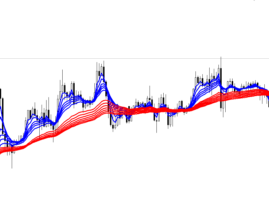 GKFXPrimeJiekai Finance: A Sharp Tool for Foreign Exchange Trend Trading---knowGMMAGubi Moving Average (Below)236 / author:GKFXPrimeJiekai / PostsID:1544981
