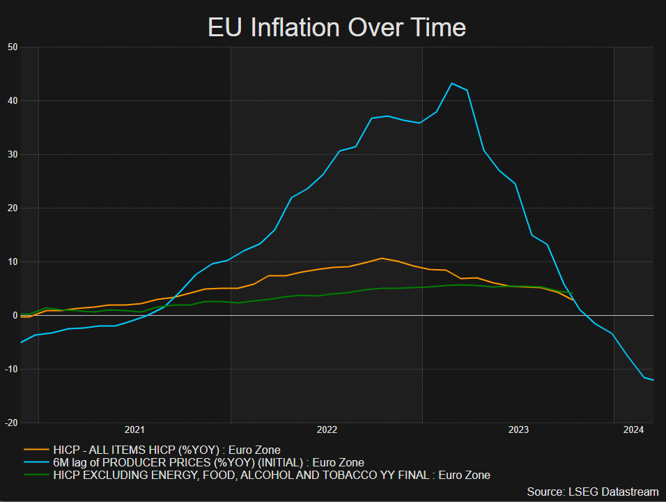euro/Outlook on US dollar prices: far-reaching EU and US inflation data will guide price trends ...778 / author: / source: