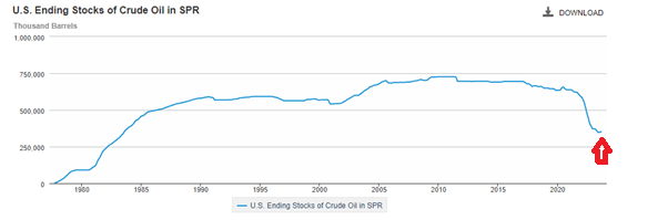 With US production reaching a historic high, the oil industry is working hard to turn the tide615 / author: / source:DailyFX