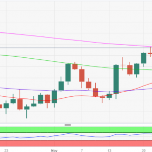AUD/US dollar price analysis: regaining key support levels0.6575, converted to resistance level