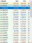 RedstoneNo restrictions on foreign exchange transactions, supportEASwipe the order, the highest commission return in the industry, and the highest leverage1000The deposit and withdrawal form is received every day. ...