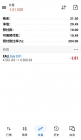 告别盯盘束缚！说说我在万洲金业使用MT5移动交易的实战心得
