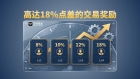  告别固定分成！万洲金业阶梯奖励升级，与渠道伙伴共拓黄金赛道