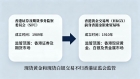 金荣中国正规性怎么查？认准香港黄金交易所才关键
